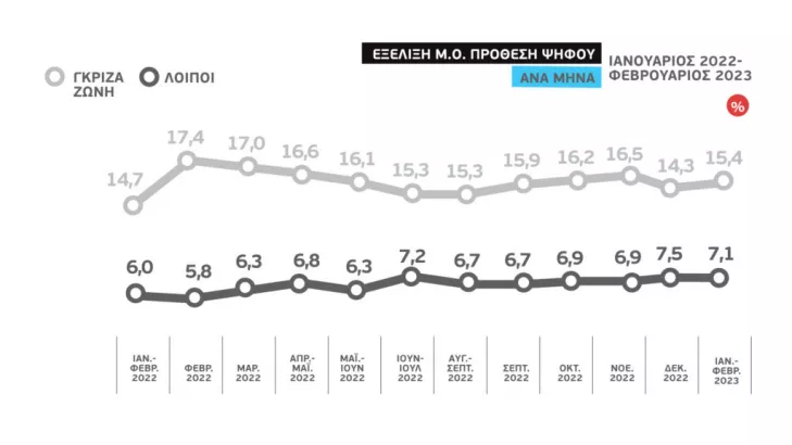 δημοσκοπήσεις 