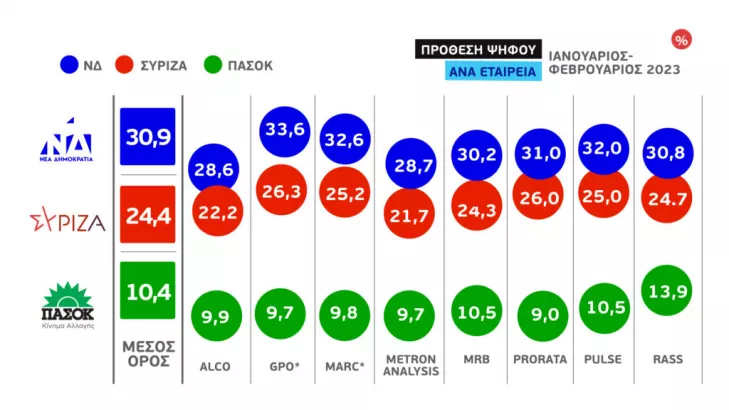 δημοσκοπηση