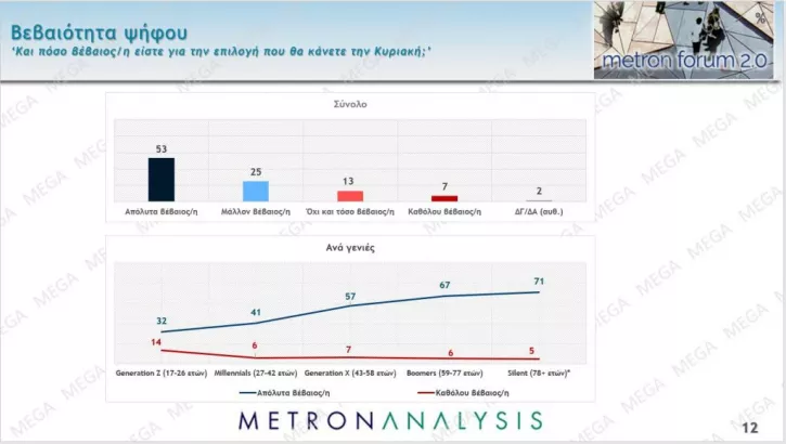 Εκλογές 2023