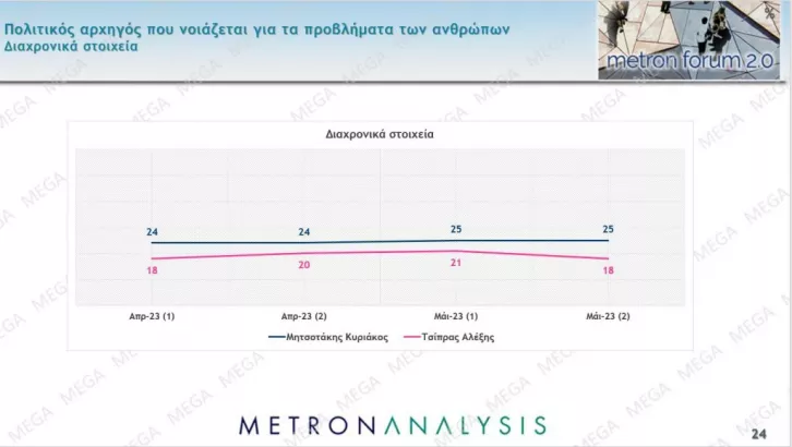 Εκλογές 2023