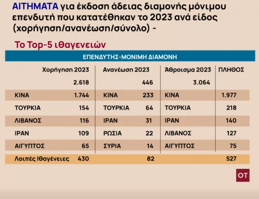 Πίνακες για χρυσή βίζα