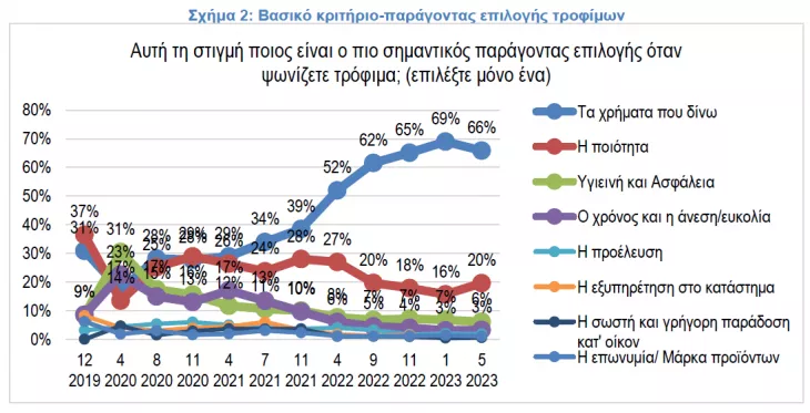 Έρευνα του ΙΕΛΚΑ 