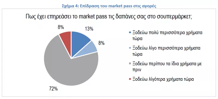 Έρευνα του ΙΕΛΚΑ