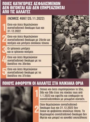 Οι 14 κατηγορίες του Δημοσίου που παίρνουν πρόωρη σύνταξη