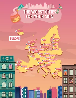 Οι χειρότερες πόλεις παγκοσμίως για το δέρμα σας