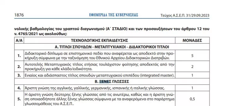 προκήρυξη 2ΓΒ αγγλικά