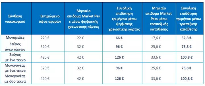 market-pass