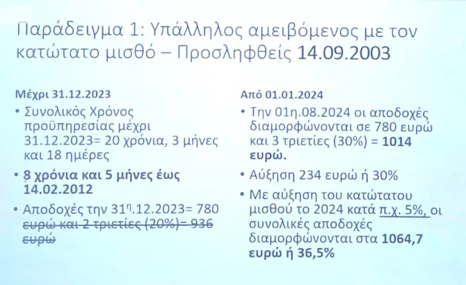 Live η συνέντευξη Tύπου για το “ξεπάγωμα” των τριετιών