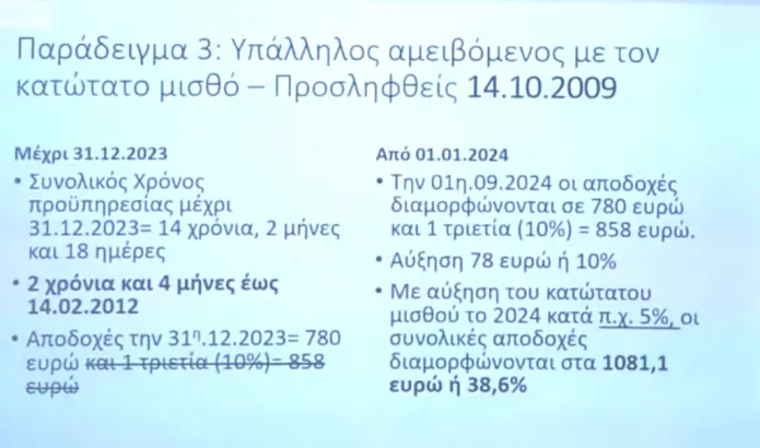 Live η συνέντευξη Tύπου για το “ξεπάγωμα” των τριετιών