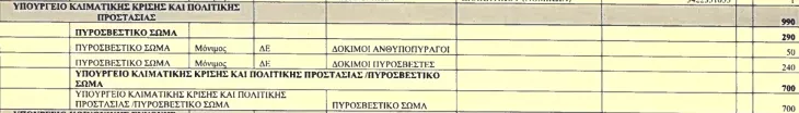 προσλήψεις στην Πυροσβεστική