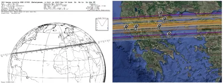Αριστερά: Η λεπτή ζώνη με τις περιοχές της Γης στις οποίες η απόκρυψη του Μπετελγκέζ θα είναι ορατή (Εικόνα: IOTA) Δεξιά: Η ζώνη με τις περιοχές της Ελλάδας στις οποίες η απόκρυψη του Μπετελγκέζ θα είναι ορατή (Εικόνα: OccultWatcher)