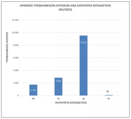 ΑΣΕΠ 6κ/2023