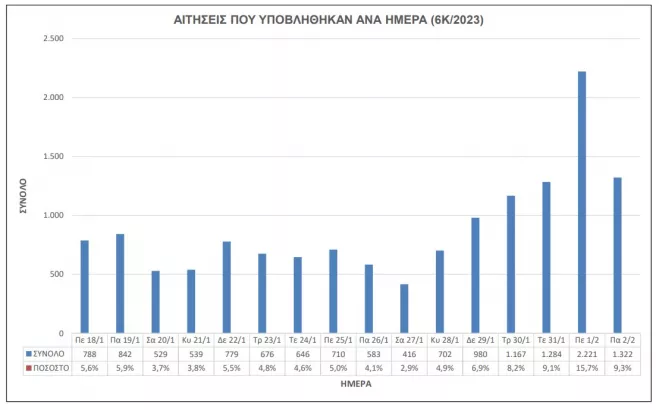 ΑΣΕΠ 6κ/2023