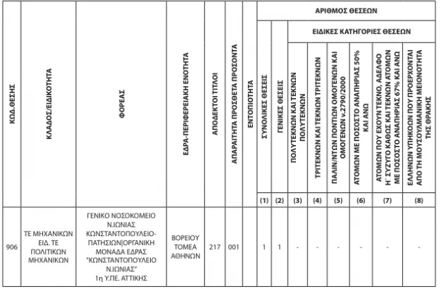 ΑΣΕΠ 2Κ/2024: Ανατροπή στο και 5' - Άλλαξαν οι ημερομηνίες για τα νοσοκομεία