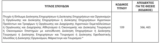 ΑΣΕΠ 2Κ/2024: Ανατροπή στο και 5' - Άλλαξαν οι ημερομηνίες για τα νοσοκομεία